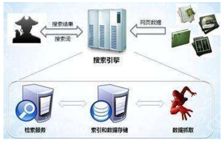 德令哈市网站建设,德令哈市外贸网站制作,德令哈市外贸网站建设,德令哈市网络公司,子域名和子目录哪个更适合SEO搜索引擎优化