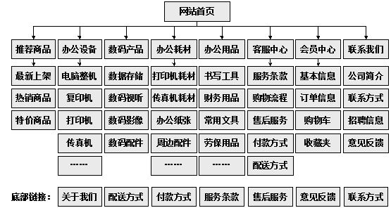 德令哈市网站建设,德令哈市外贸网站制作,德令哈市外贸网站建设,德令哈市网络公司,助你快速提升网站用户体验的4个SEO技巧