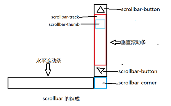 德令哈市网站建设,德令哈市外贸网站制作,德令哈市外贸网站建设,德令哈市网络公司,深圳网站建设教你如何自定义滚动条样式或者隐藏