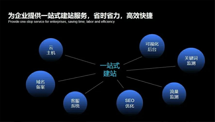 德令哈市网站建设,德令哈市外贸网站制作,德令哈市外贸网站建设,德令哈市网络公司,深圳网站建设安全问题有哪些？怎么解决？