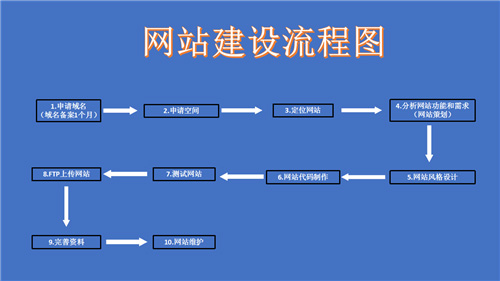 德令哈市网站建设,德令哈市外贸网站制作,德令哈市外贸网站建设,德令哈市网络公司,深圳网站建设的流程。